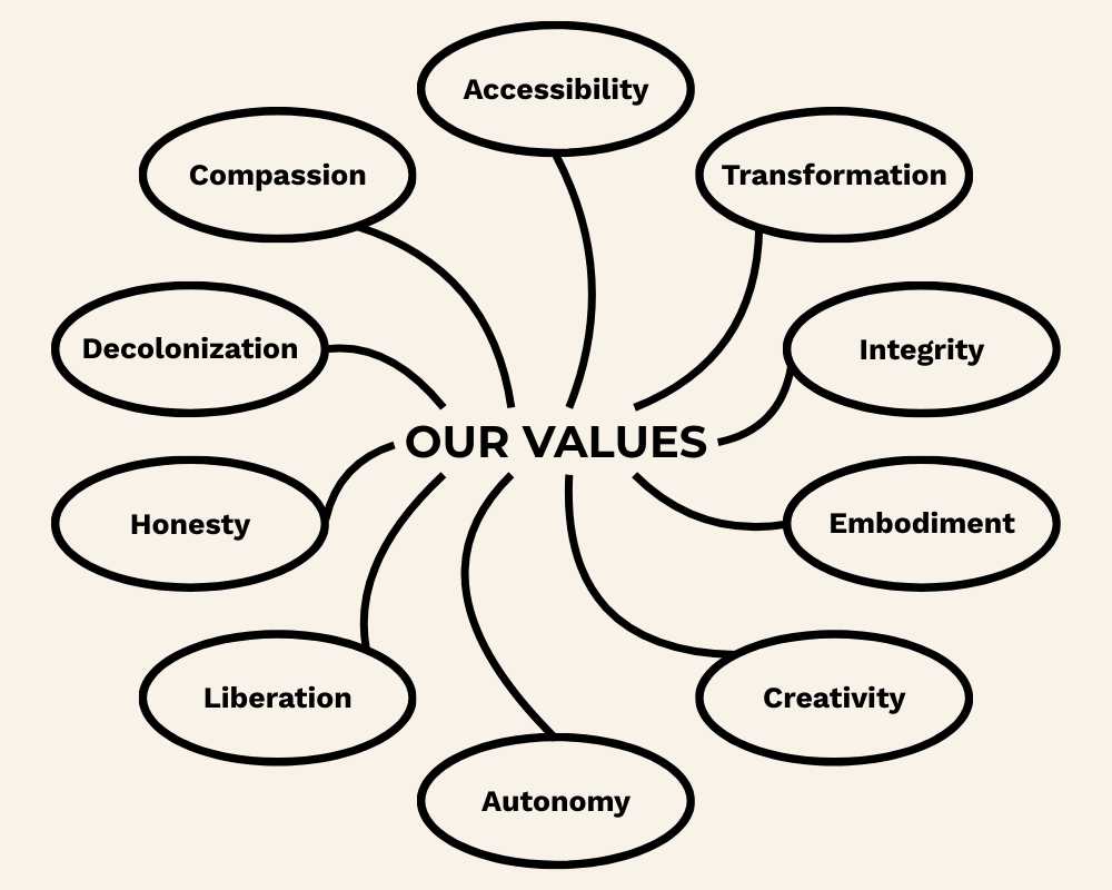 The Mentalchemist values web