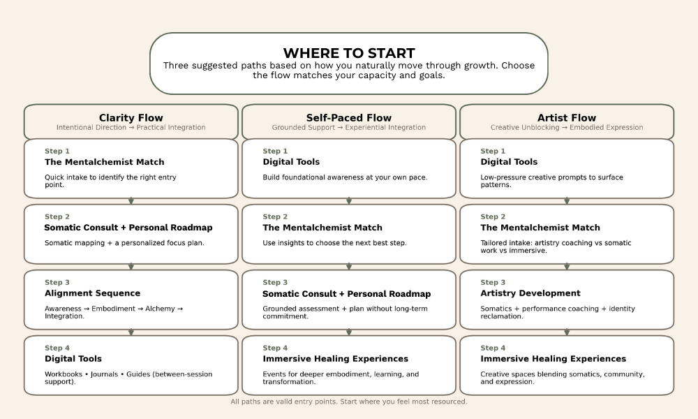 The Mentalchemist starting guide