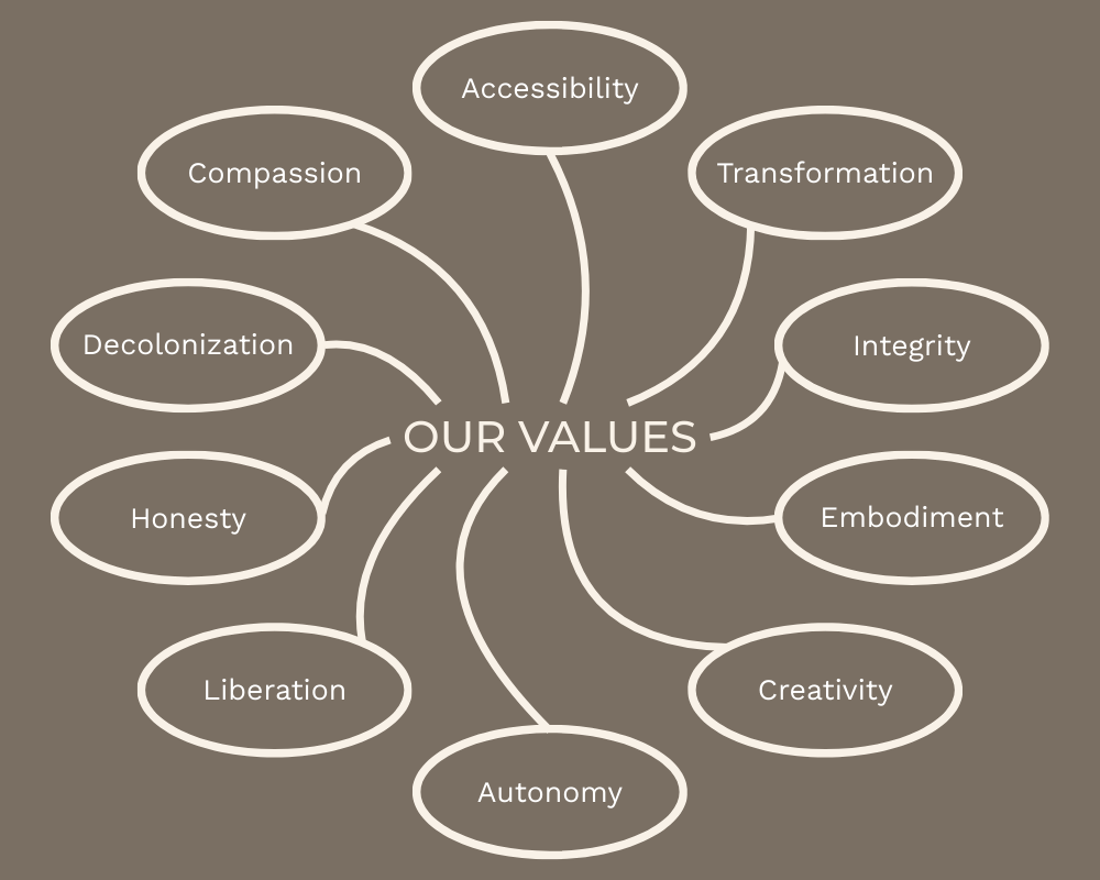 The Mentalchemist values web